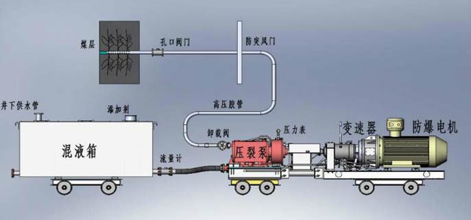 caoseb低频高压脉动注水防治煤与瓦斯突出技术