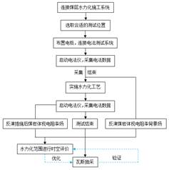 操逼吃鸡吧射精视频基于直流电法的煤层增透措施效果快速检验技术